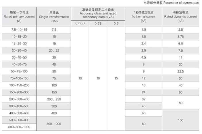 西安高压计量箱设备